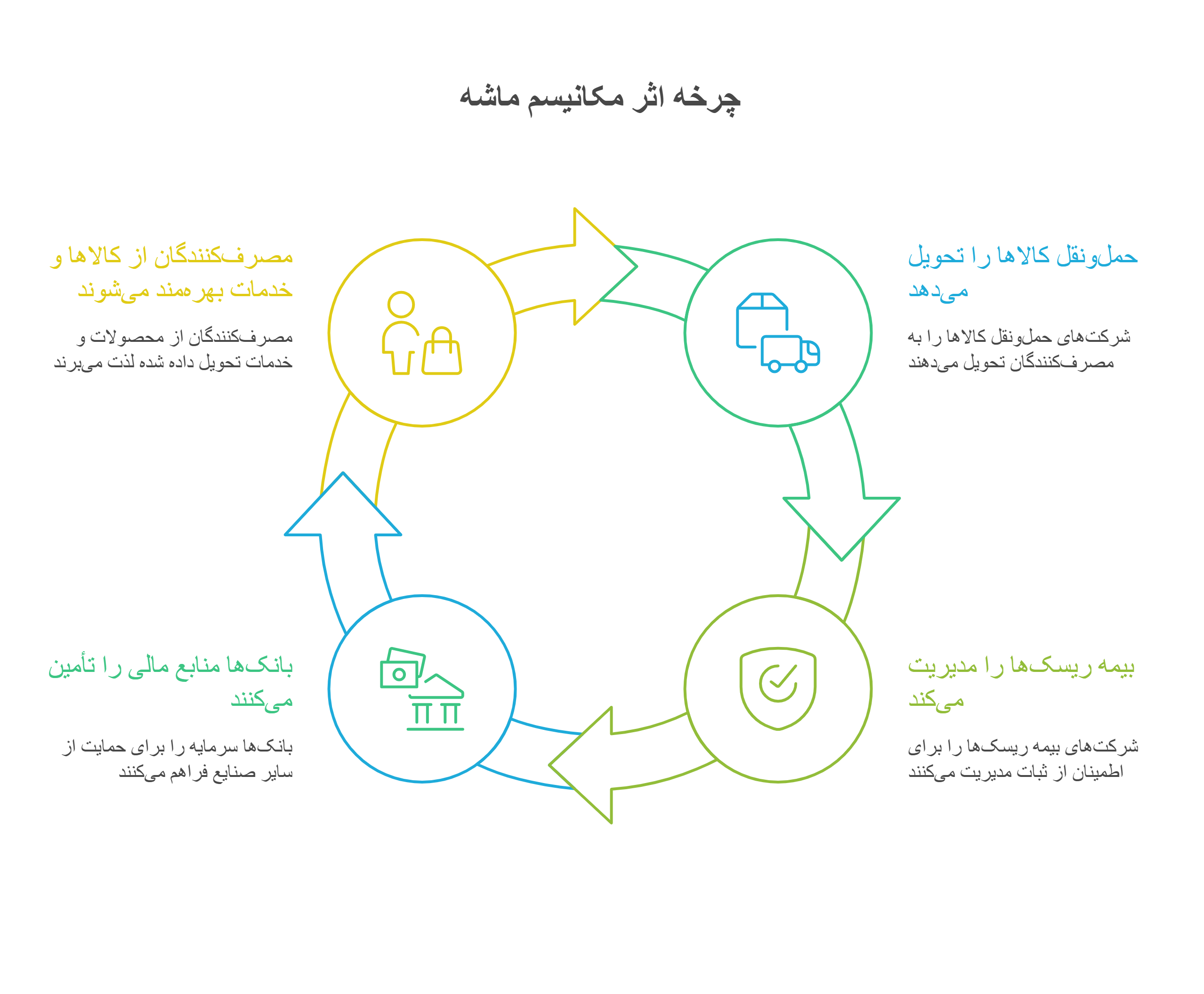تاثیر مکانیسم ماشه بر صادرات و واردات؛ بررسی داده‌های تجارت و ریسک